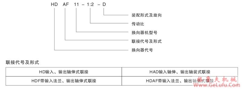 HD系列螺旋伞齿换向器(图1)