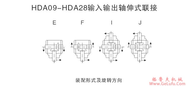 HD系列螺旋伞齿换向器(图14)