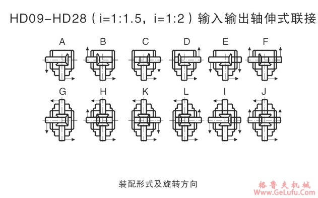 HD系列螺旋伞齿换向器(图13)