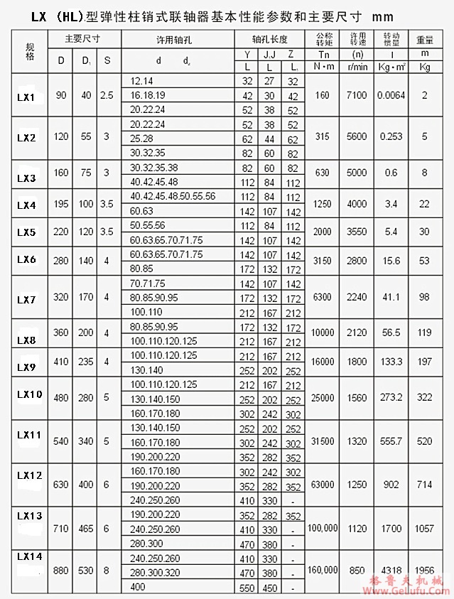 LX5型弹性柱销联轴器(HL5)(图2)