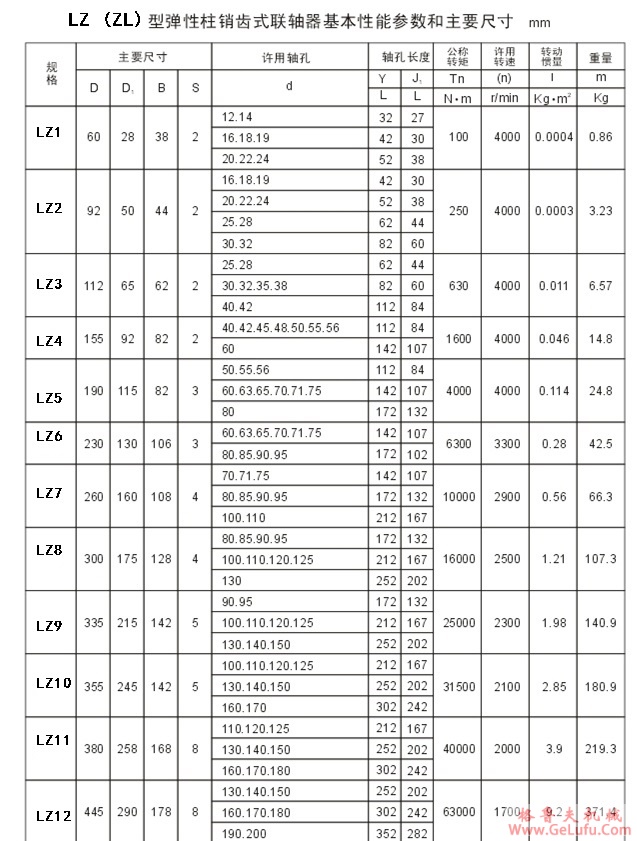 LZ10弹性柱销齿式联轴器（原称ZL10)(图2)