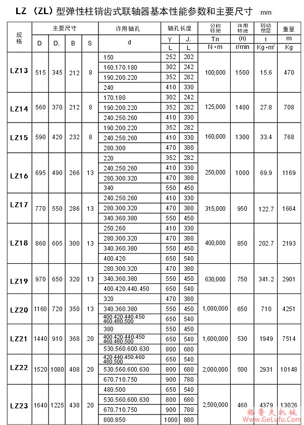 LZ10弹性柱销齿式联轴器（原称ZL10)(图3)