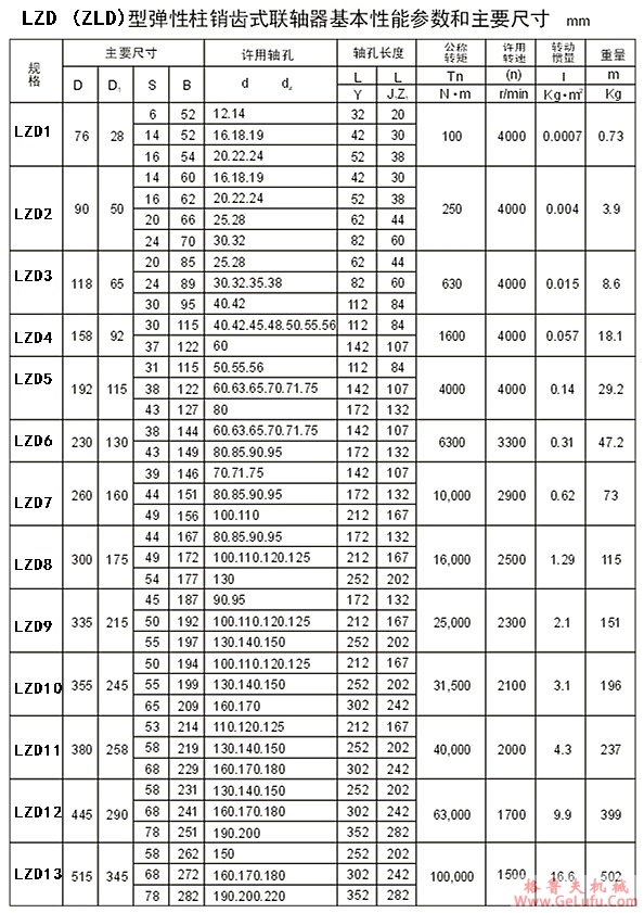 LZD4锥形轴孔弹性柱销齿式联轴器 （原称ZLD4)(图2)