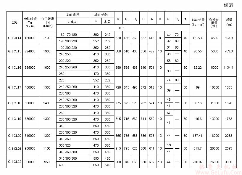 GⅠCL19型鼓形齿联轴器(图4)