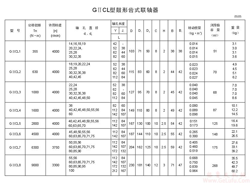 GⅡCL16型鼓形齿联轴器(图2)