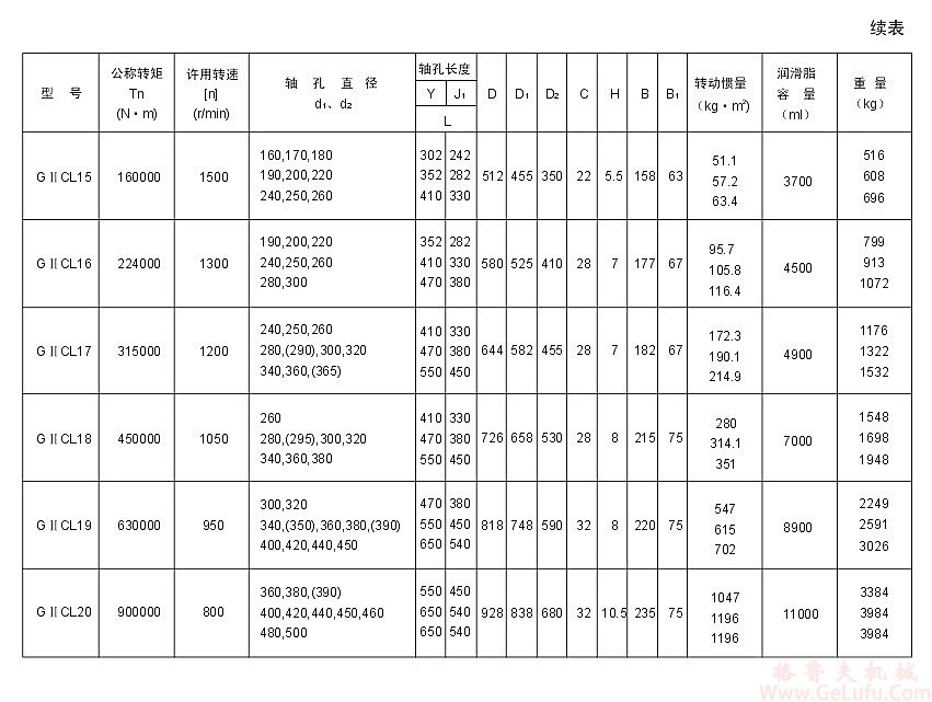 GⅡCL13型鼓形齿联轴器(图4)