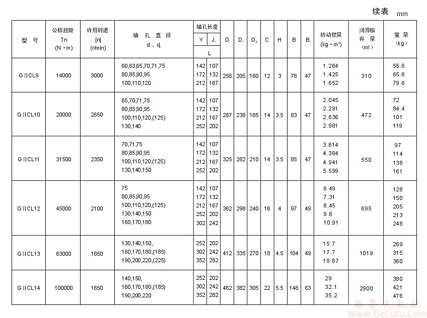 GⅡCL13型鼓形齿联轴器(图3)