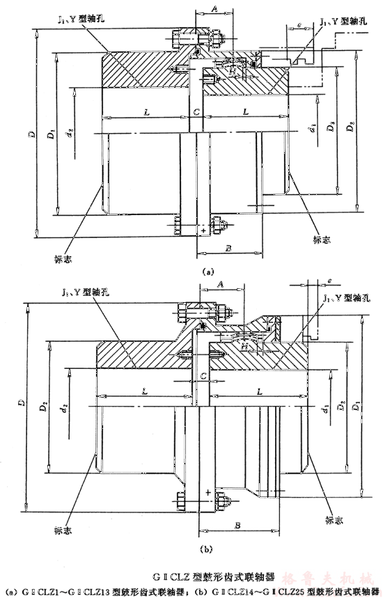 GⅡCLZ19型鼓形齿联轴器(图1)