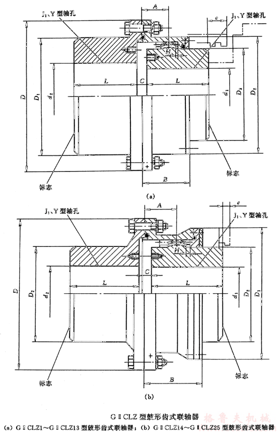 GⅡCLZ13型鼓形齿联轴器(图1)