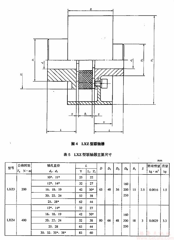LXZ16型制动轮星形弹性联轴器(图1)