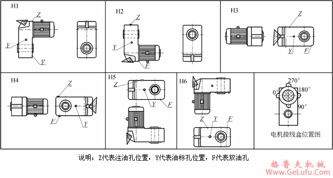 QS、QSE、LG型“三合一”减速机安装型式及驱动方式图JB/T9003-2004(图2)