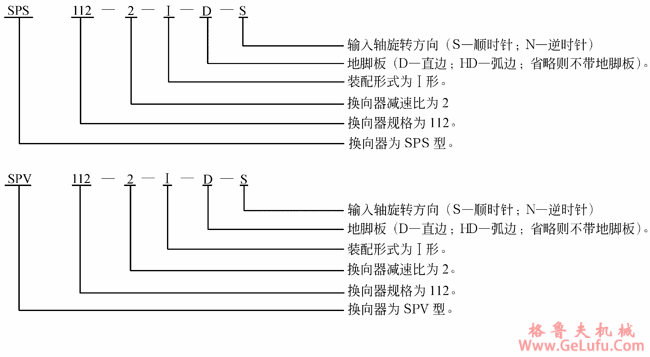 SP系列圆锥齿轮换向机型号和标志(图3)