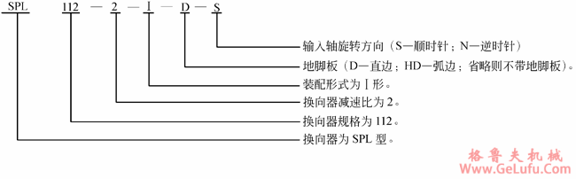 SP系列圆锥齿轮换向机型号和标志(图2)