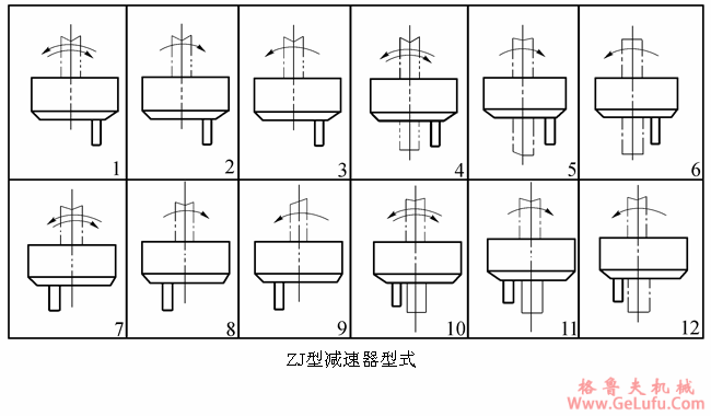 ZJ型轴装式圆柱齿轮减速机的型式代号JB/T 7337-1994(图2) ZJ型轴装式圆柱齿轮减速机的型式代号JB/T 7337-1994(图2)
