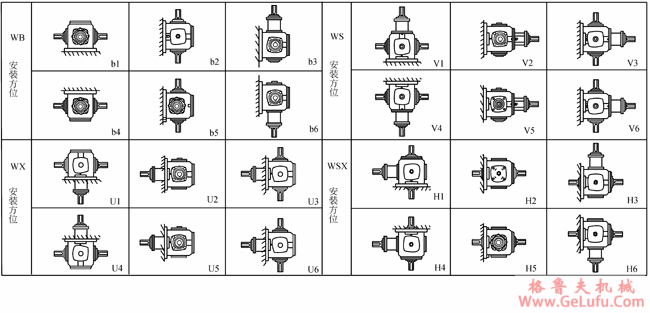 TC2、TC4、TC6、TC7、TC8、TC10、TC12、十字螺旋锥齿轮换向减速机安装方位示图(图2)