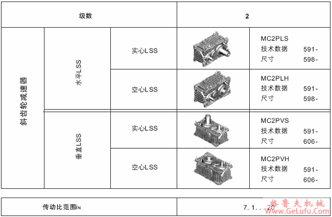 MC系列硬齿面中型齿轮减速机结构(传动比范围7.1...20)(图2)