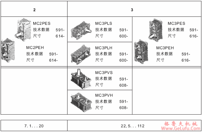 MC系列硬齿面中型齿轮减速机结构(传动比范围22.5...112)(图2)