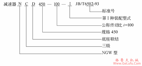 NGW型行星齿轮减速机型号说明及标记示例JB/T6502-93(图2)