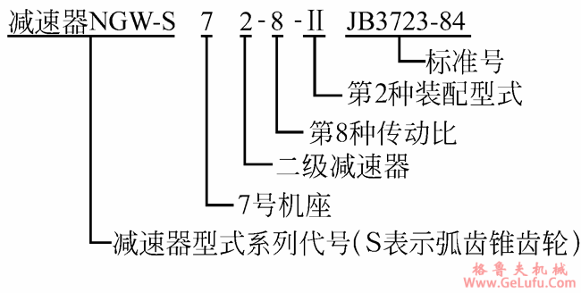 NGW-S型行星齿轮减速机型号及标记示例（JB3723-84） (图2)