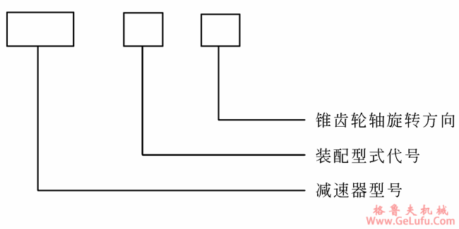 NGW-S型非标直交行星齿轮减速机型号说明(图2)