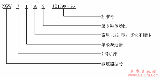 NGW行星齿轮减速机代号标记JB1799-76(图2)