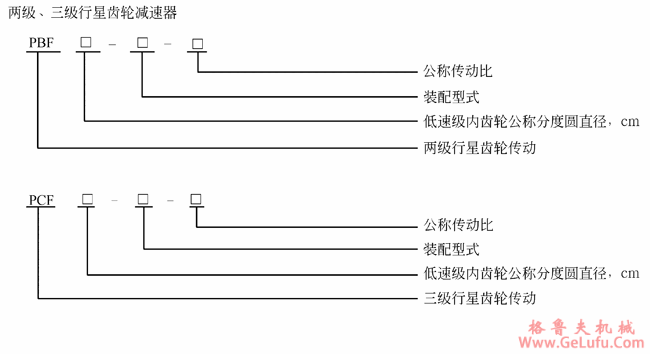 PF型行星齿轮减速机型号标记（JB/T6120-1992）(图2)