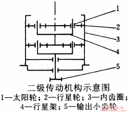 PGB25、PGB40、PGB63、PGB90、PGB112、PGB140、船用立式行星齿轮减速机外形安装尺寸及技术参数GB/T3893-1999(图2)