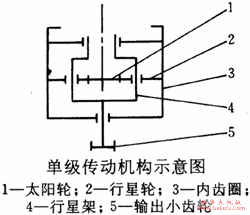 PGB25、PGB40、PGB63、PGB90、PGB112、PGB140、船用立式行星齿轮减速机外形安装尺寸及技术参数GB/T3893-1999(图3)