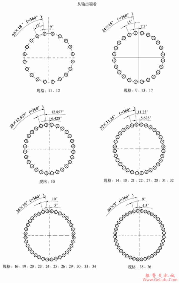 TP系列行星齿轮减速机安装尺寸（从输出端看）(图2)