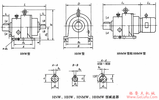 HNW、HHW、HNMW、HHMW-B型星轮减速机外形及安装尺寸JB/T8712-1998(图2)