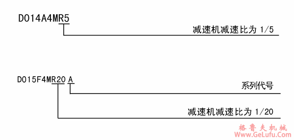 无段变速机系列的型号说明(图3)