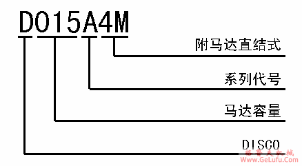 无段变速机系列的型号说明(图2)
