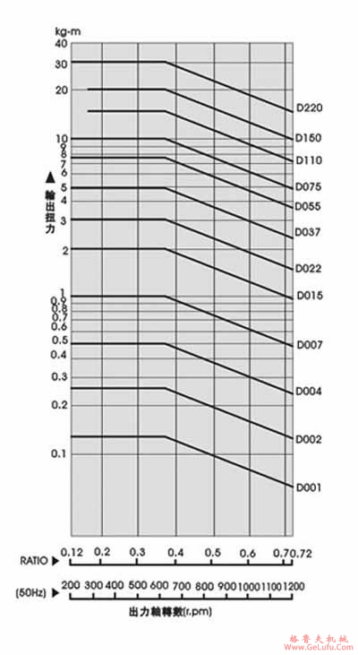 无段变速机系列的机械效益表(图3)