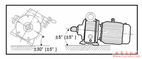 无段变速机系列的使用说明(图2)