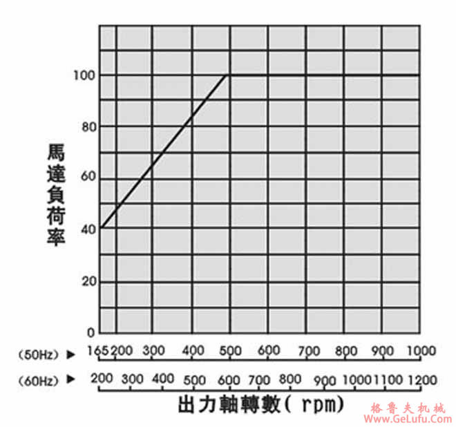 无段变速机系列的容量选择注意事项(图2)