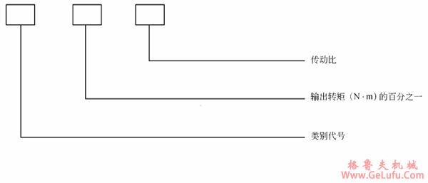 XJL行星齿轮减速机型号规格标示(图2)