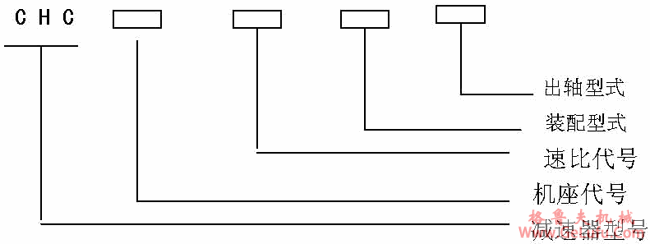 CHC型齿轮连环少齿差减速机型号表示方法(图2)