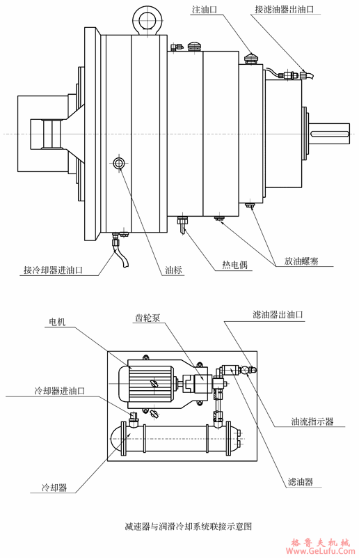 JNG型辊压机行星齿轮减速机安装与调试(图2)