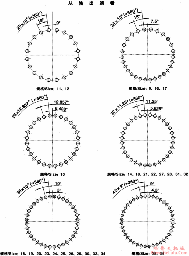 JP系列行星减速机输出法兰孔布置形式(图2)