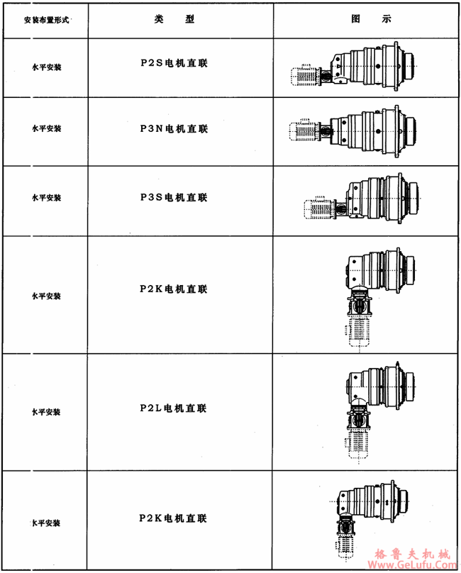 JP系列行星减速机电机、减速机直联方式(图2)