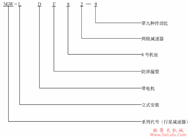 NGW-LDF型立式行星齿轮减速机型号规格(图2)