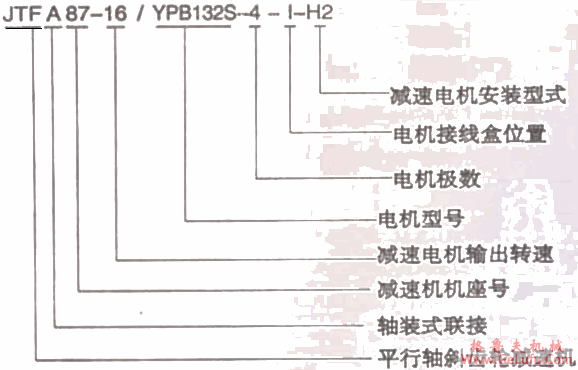 JTF系列平行轴斜齿轮减速电机特点及形式代号(图2)