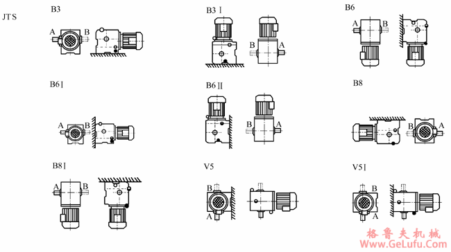 JTS系列斜齿轮-蜗轮减速电机电机接线盒位置及安装形式(图3)