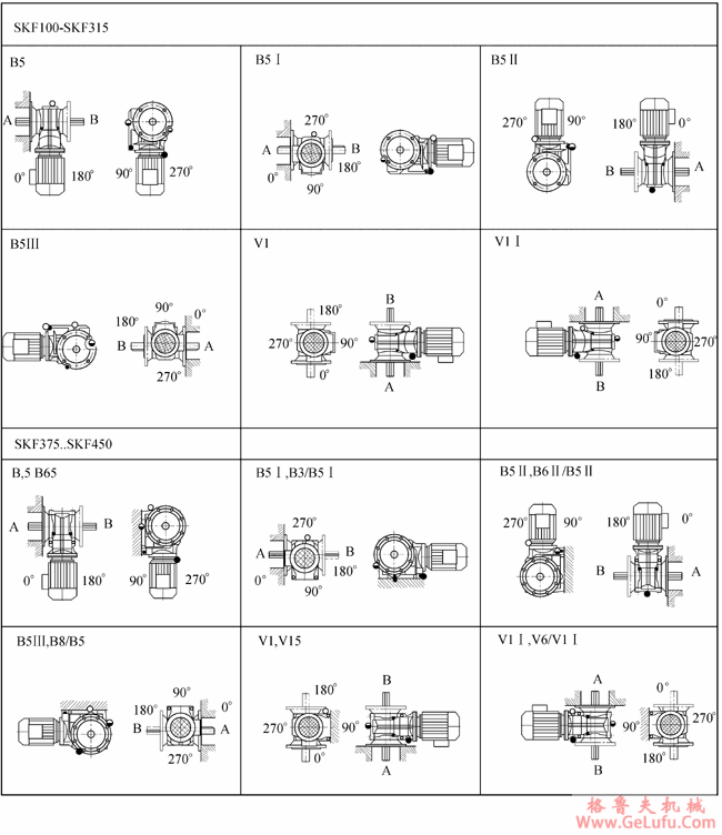 SK系列斜齿轮―蜗旋伞齿轮减速电机安装位置(图5)