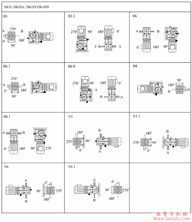 SK系列斜齿轮―蜗旋伞齿轮减速电机安装位置(图2)