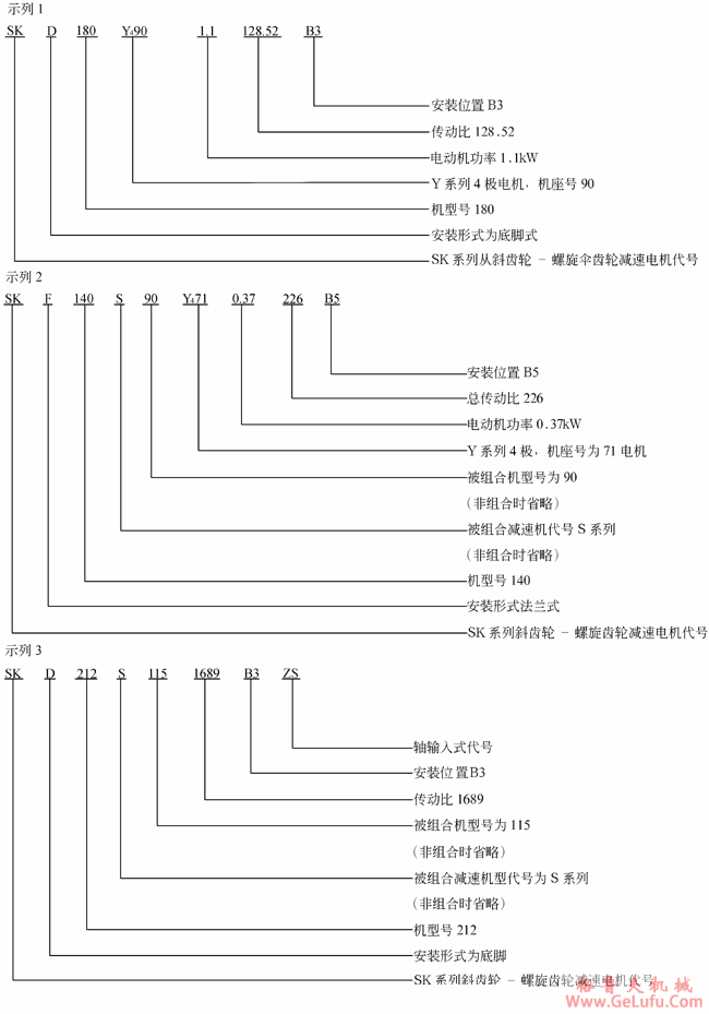 SK系列斜齿轮―蜗旋伞齿轮减速电机型号表示法(图3)