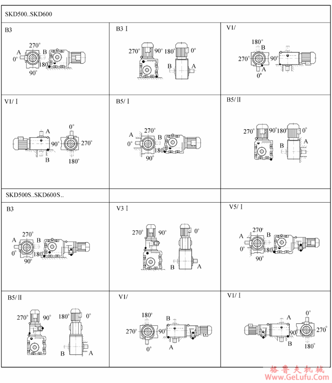 SK系列斜齿轮―蜗旋伞齿轮减速电机安装位置(图4)