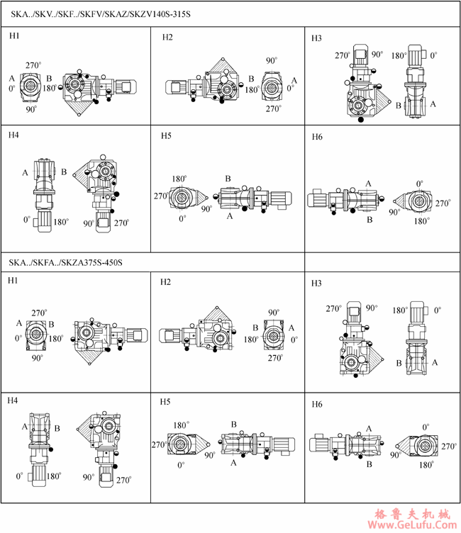 SK系列斜齿轮―蜗旋伞齿轮减速电机安装位置(图8)