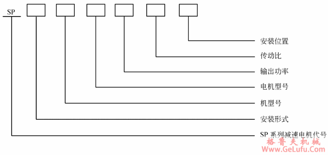 SP系列平行轴斜齿轮减速电机型号表示方法(图2)