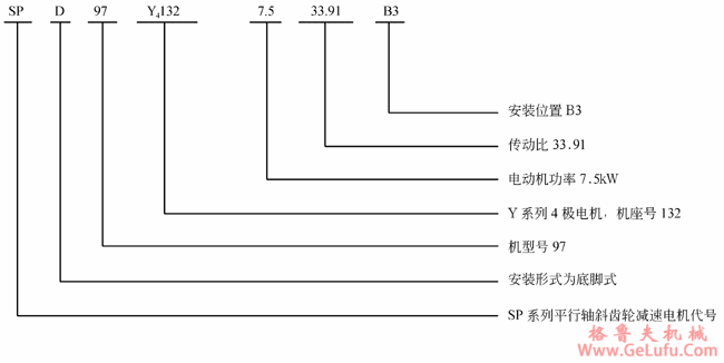SP系列平行轴斜齿轮减速电机型号表示方法(图3)